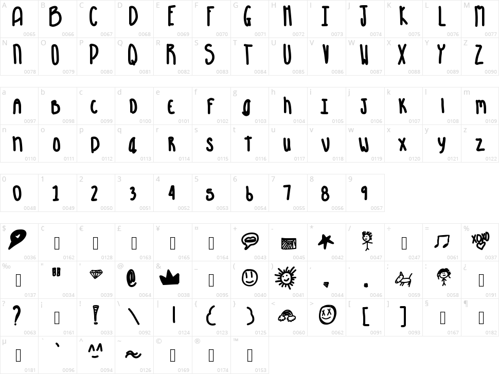 Aquarious Character Map