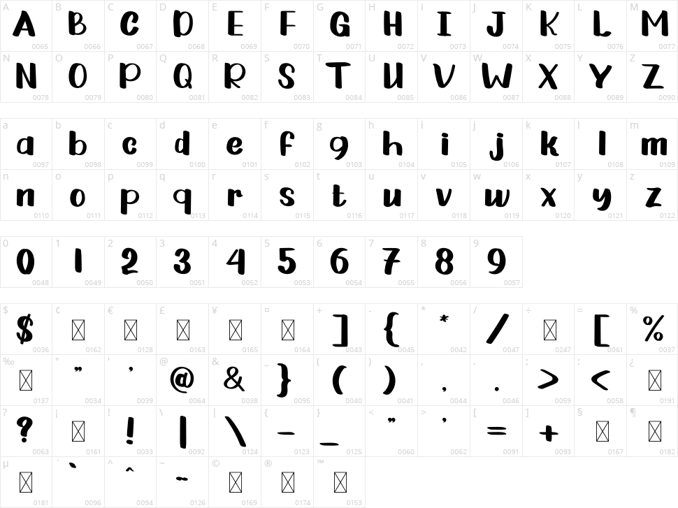 Aquarium Character Map