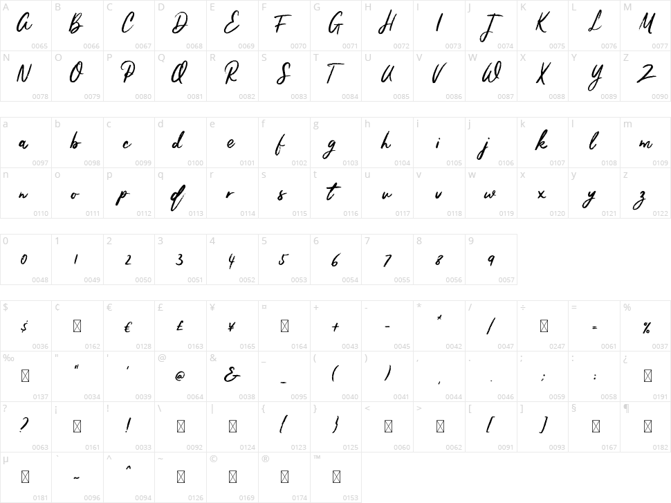 Aquasimo Character Map