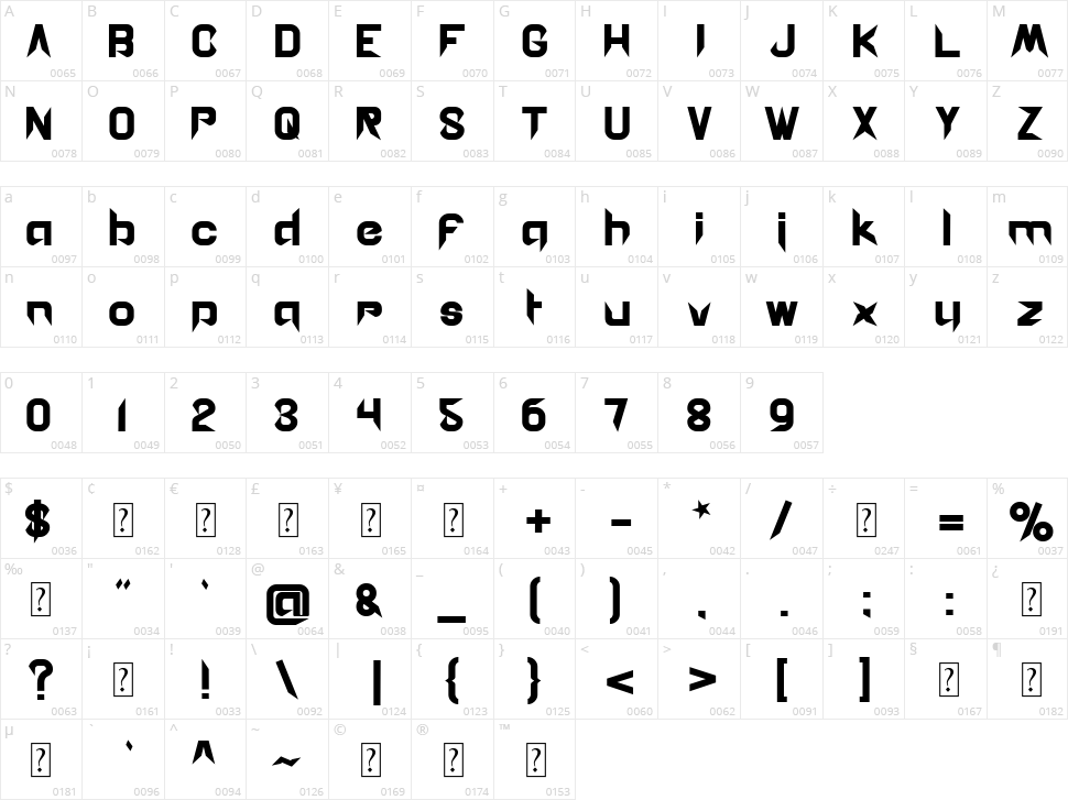 Aquatic Character Map