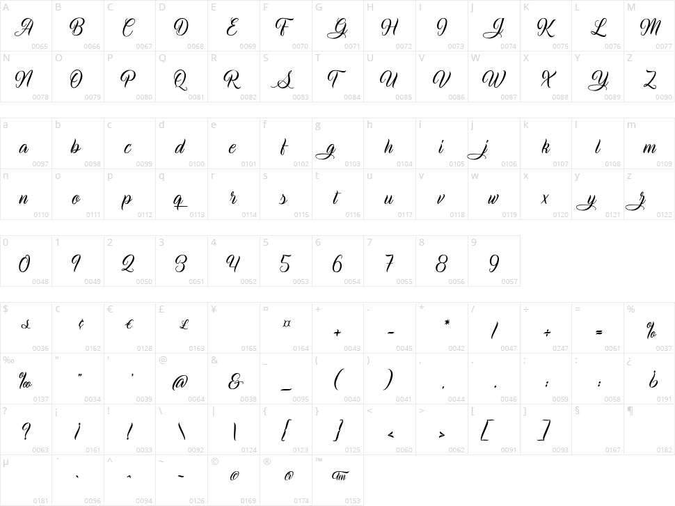 Aquatype Character Map