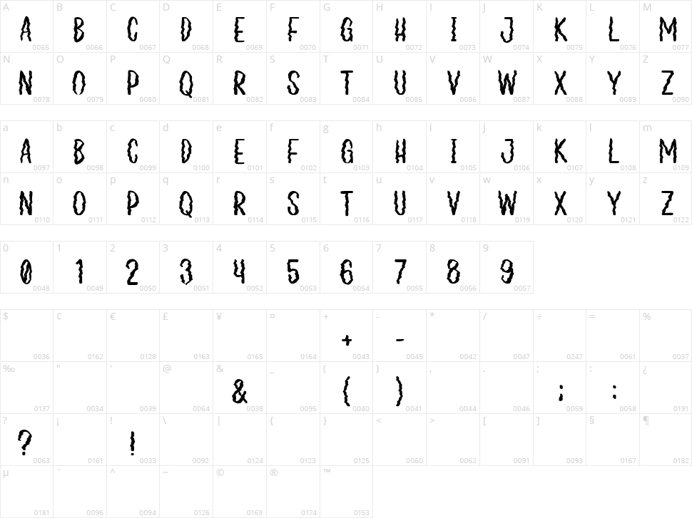 Aquawave Character Map