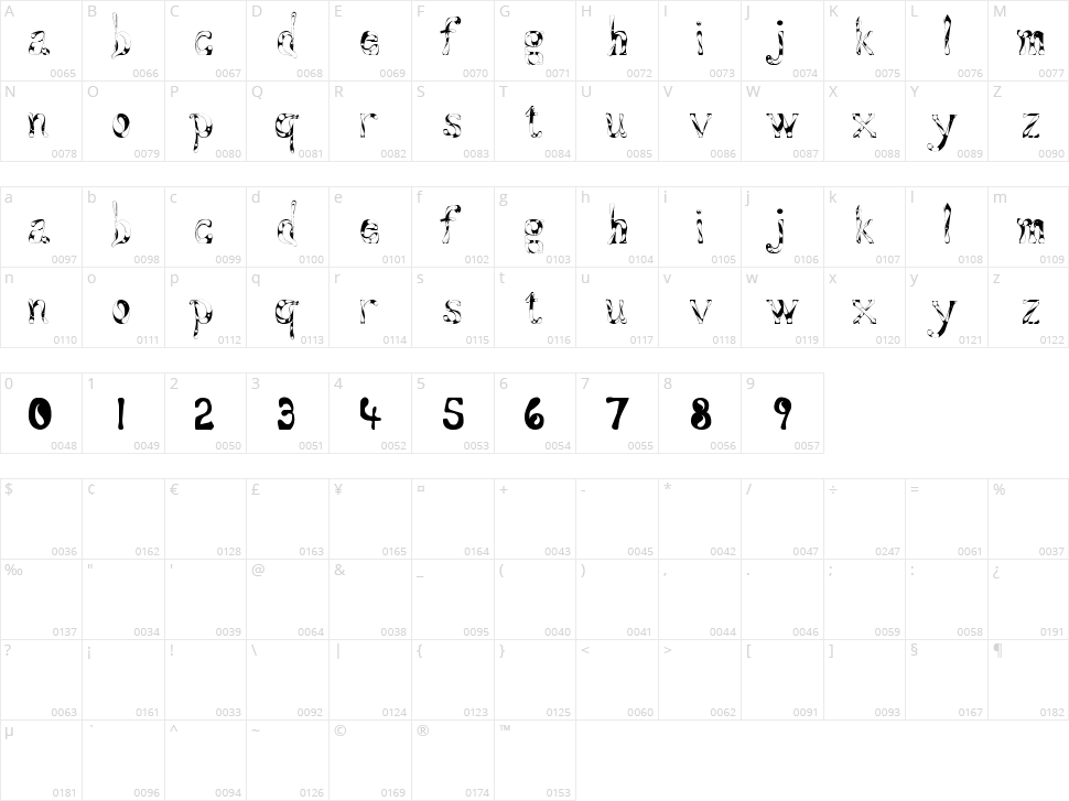 Aqueous Character Map
