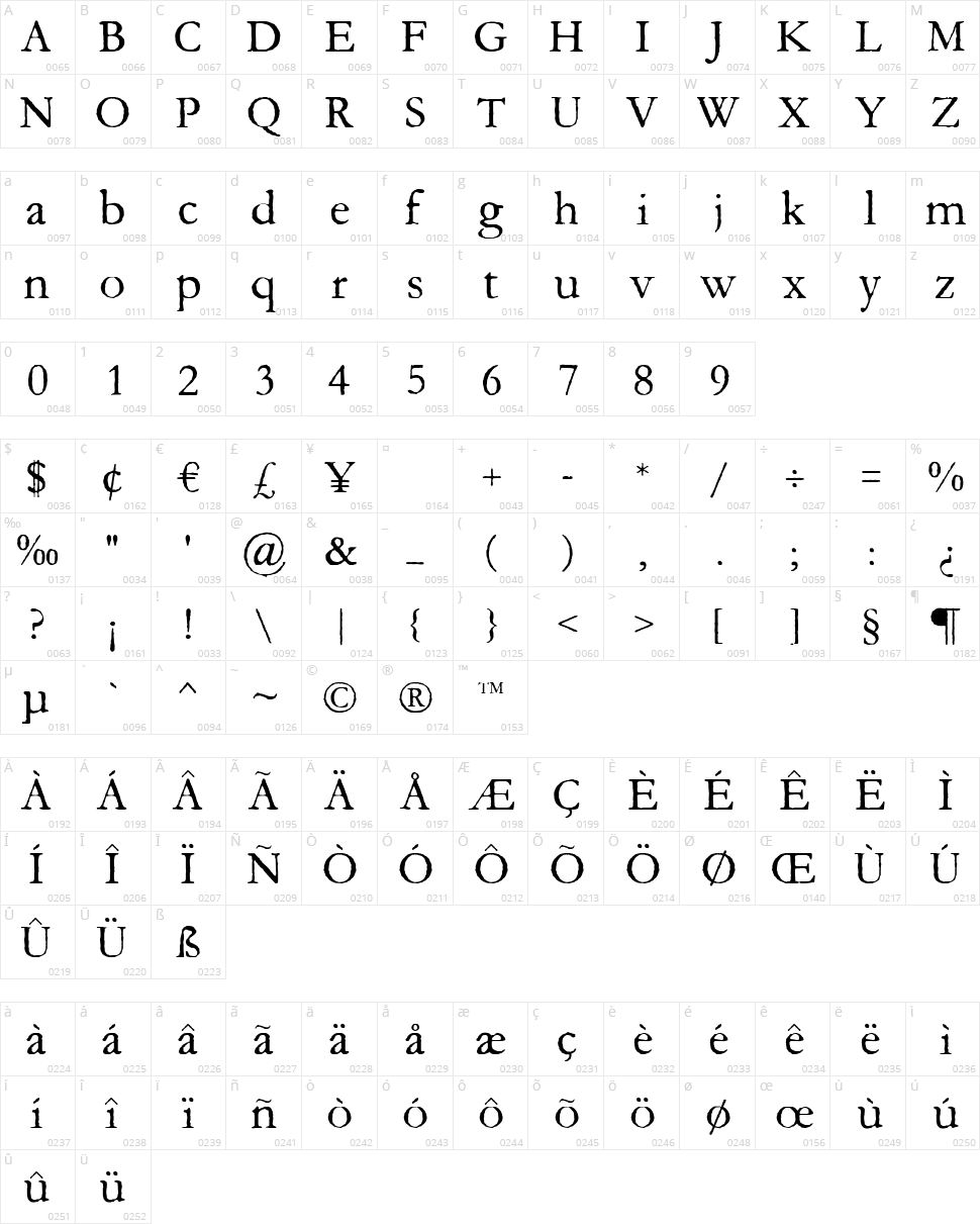 Aquifer Character Map