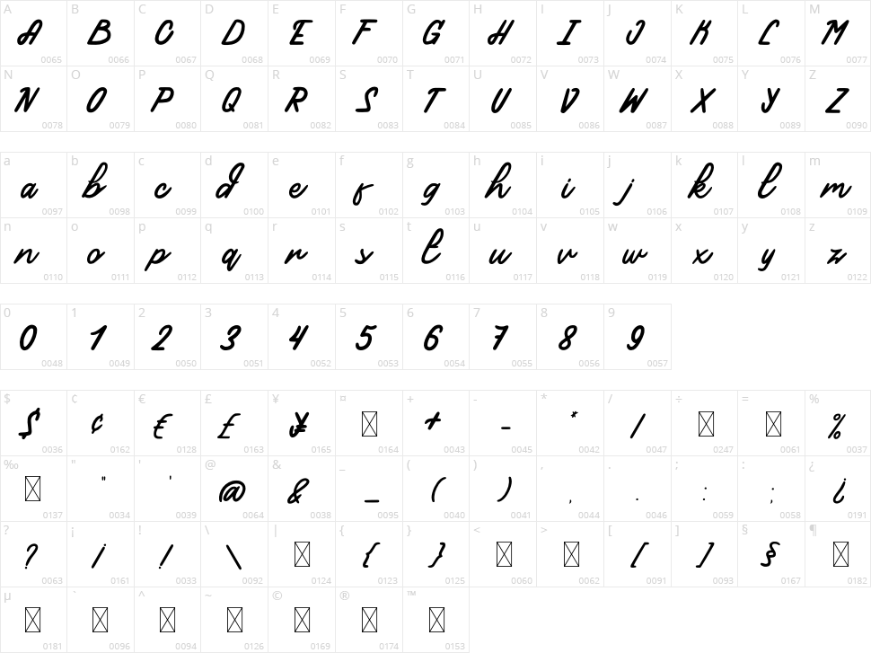 Aquila Character Map
