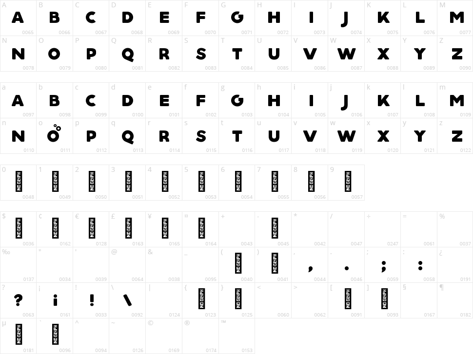 Aquino Character Map
