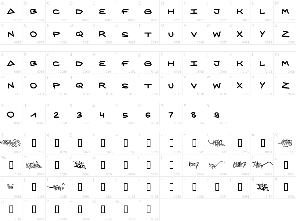 AQZ Crew Character Map