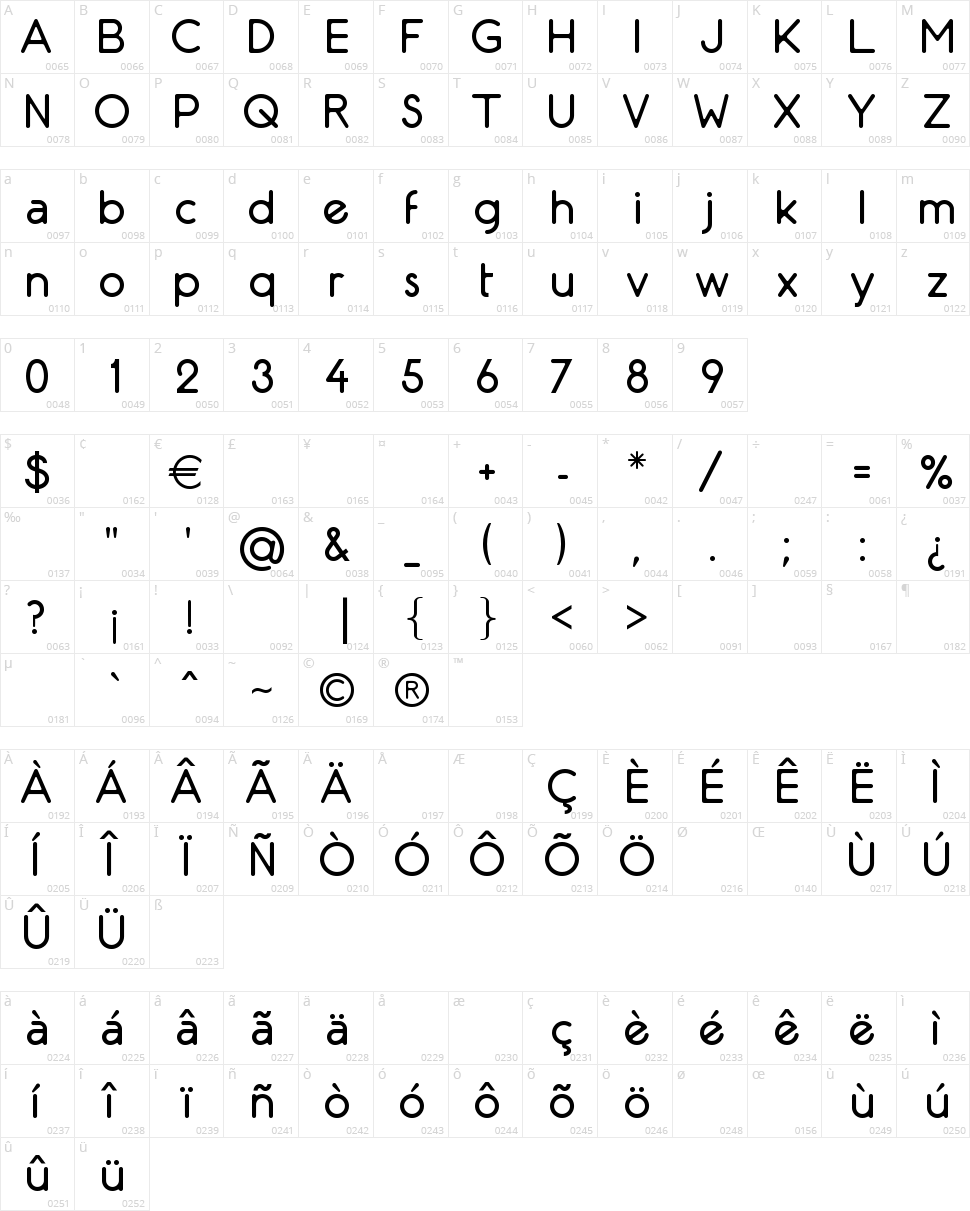 AR Techni Character Map