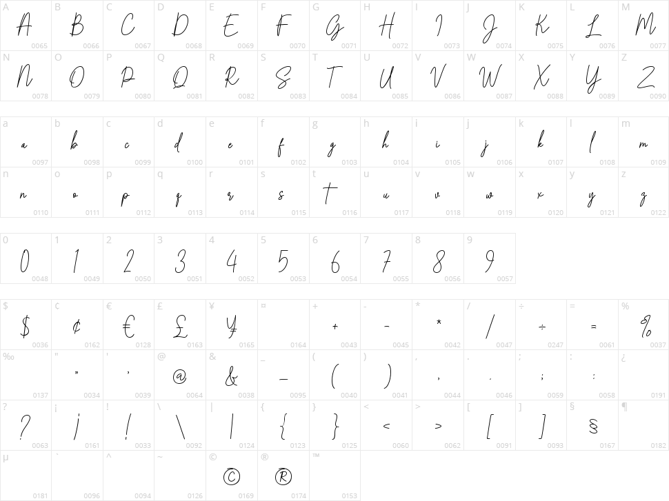 Arabellia Signature Character Map