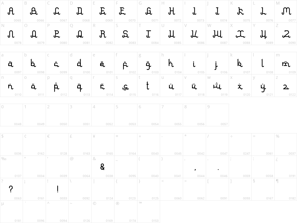 Arabian Character Map