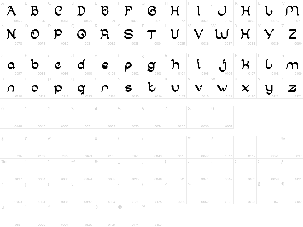 Arabian Knight Character Map