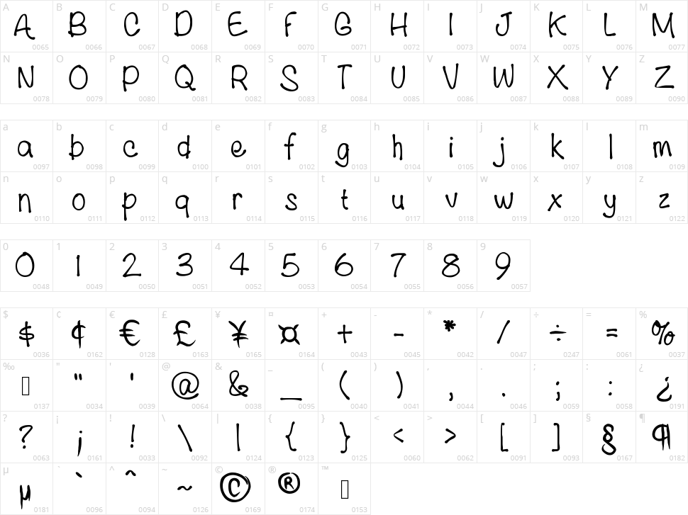 Arachel Character Map