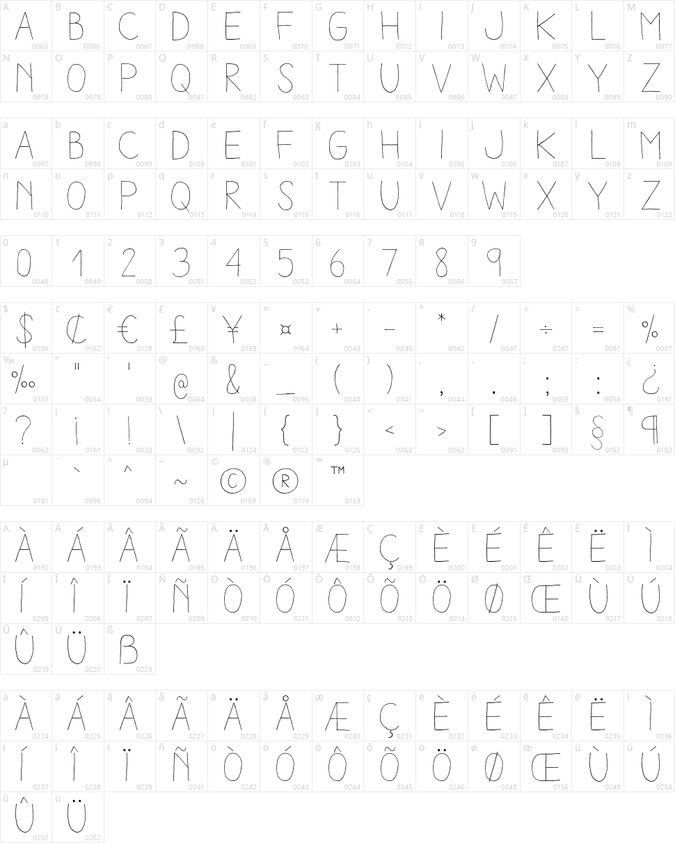 Aracne Character Map