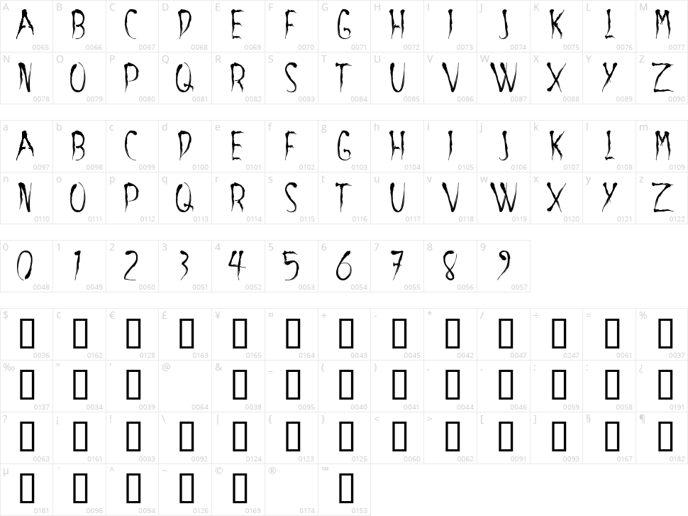 Aracnoide Character Map
