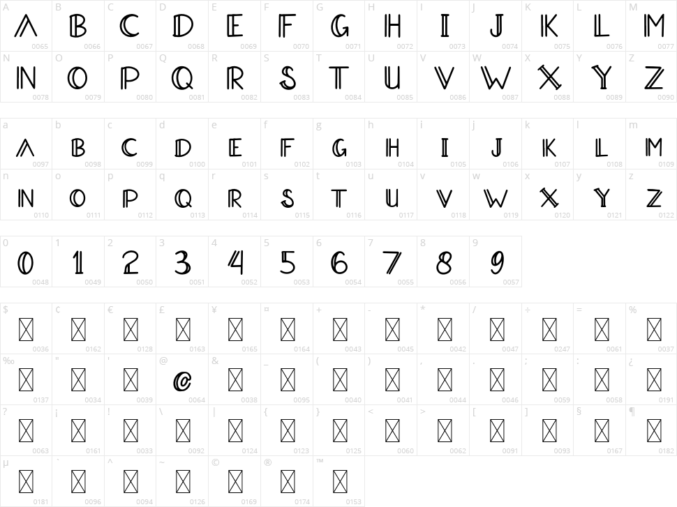 Aradeva Character Map