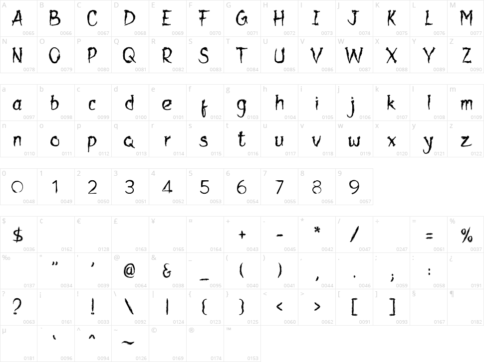 Arafura Character Map