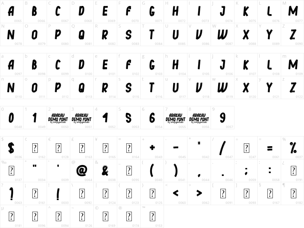Arakav Character Map