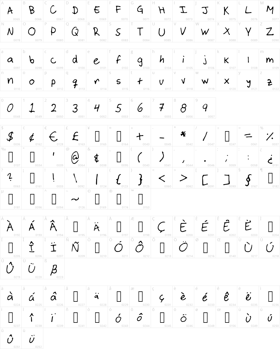 Aram Abdulla Character Map