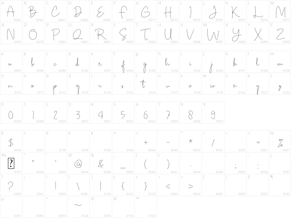 Arandelle Character Map