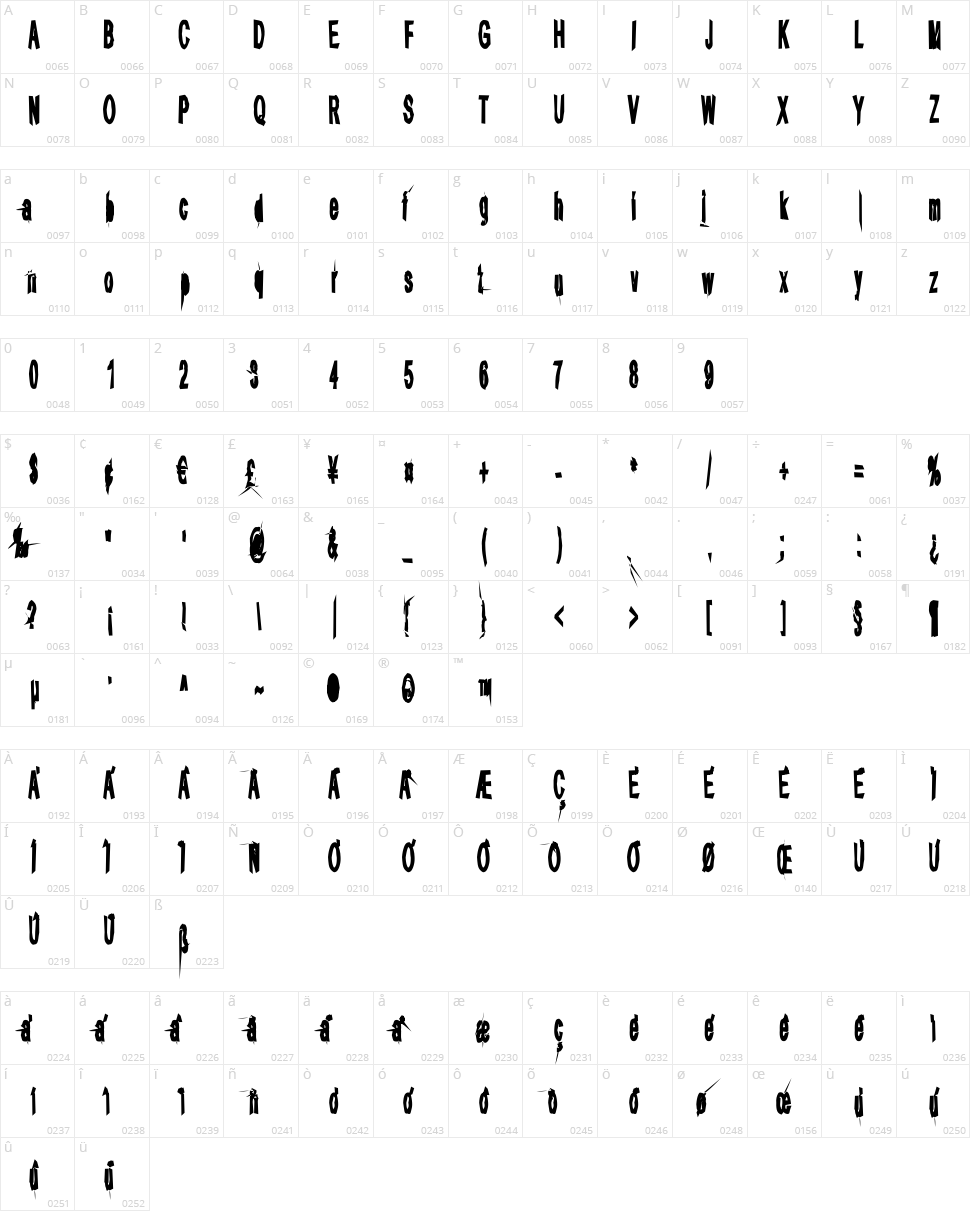 aRape Angular Character Map