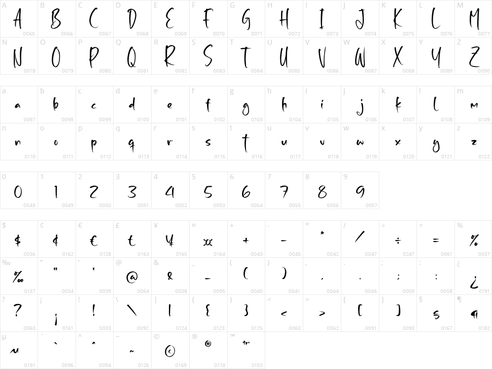 Arbiot Mentaly Character Map