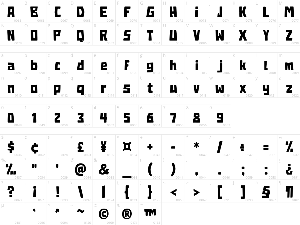 Arcade Quest Character Map