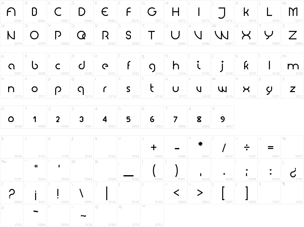 Arcade Future Character Map