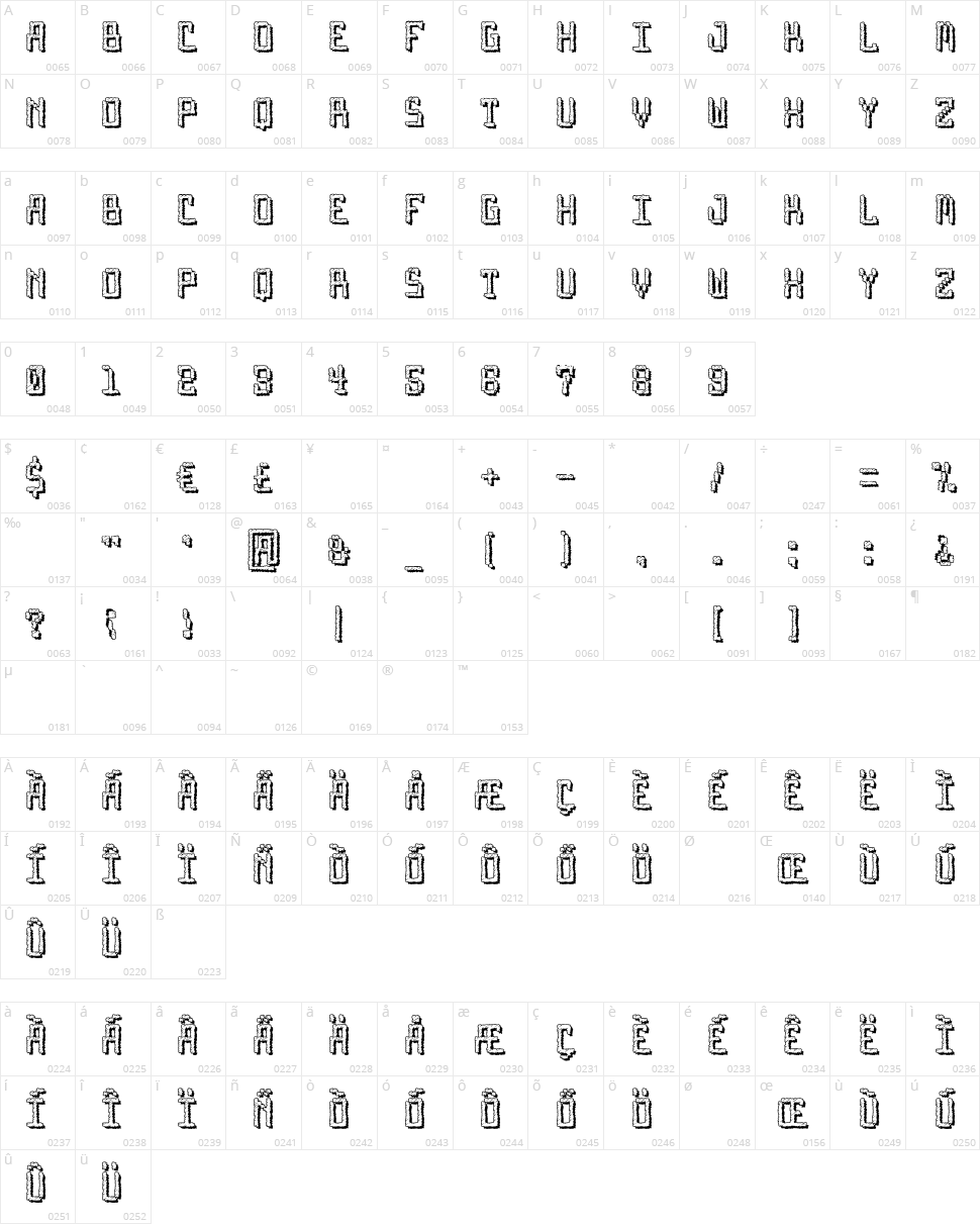 Arcade Nightmare Character Map