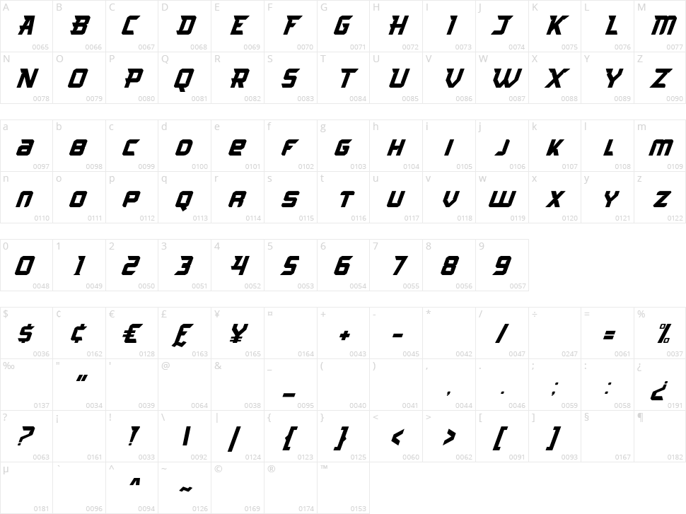 Arcades Character Map