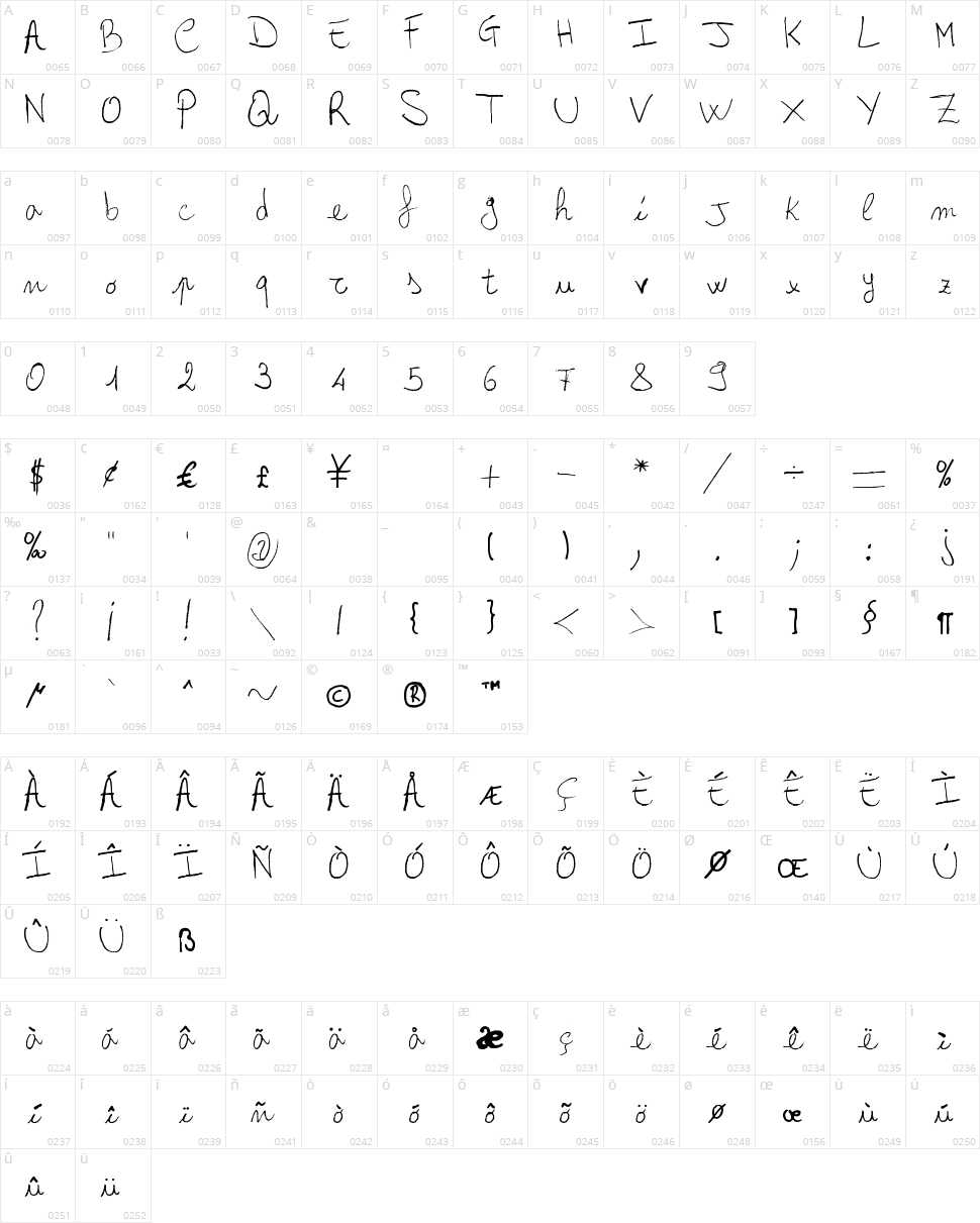 Arcangelo's Words Character Map