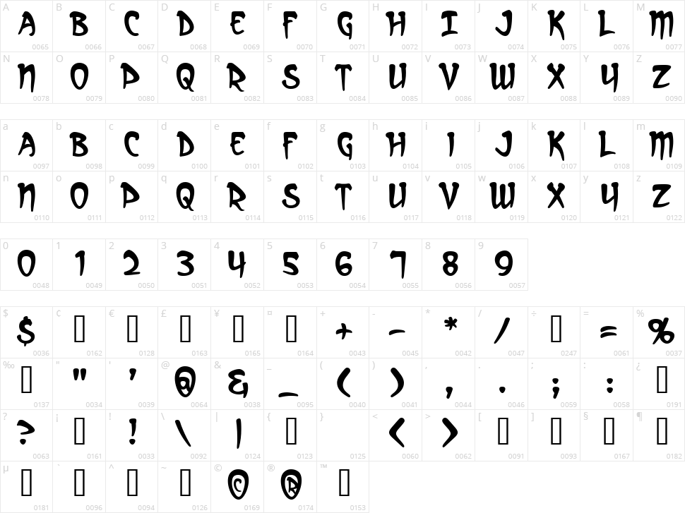 Arcanum Character Map