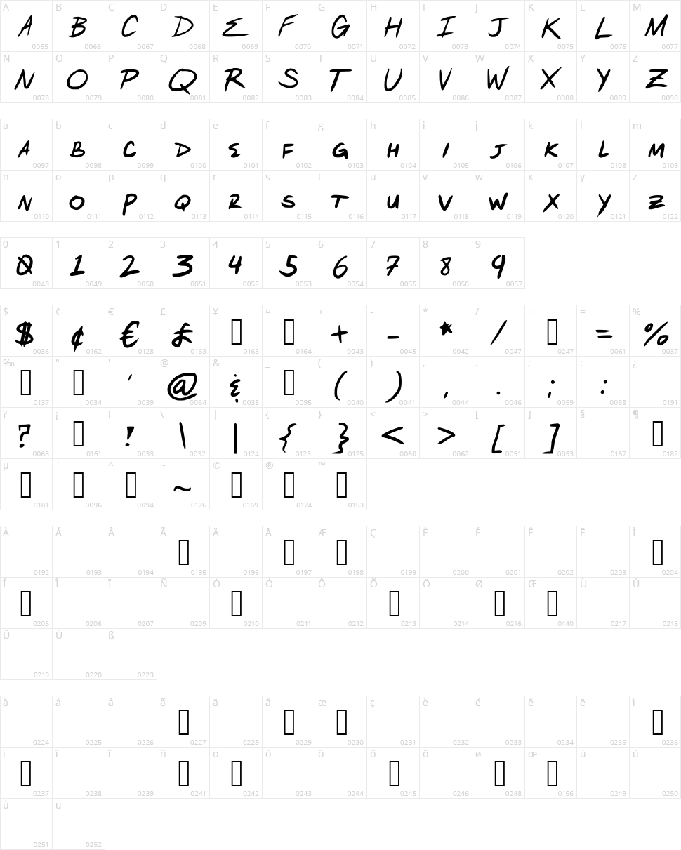 Arcanum Order Character Map
