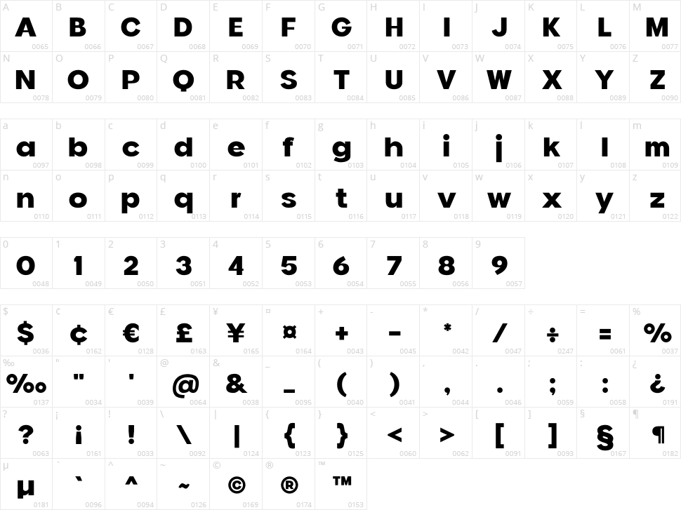 Arcens Display Character Map