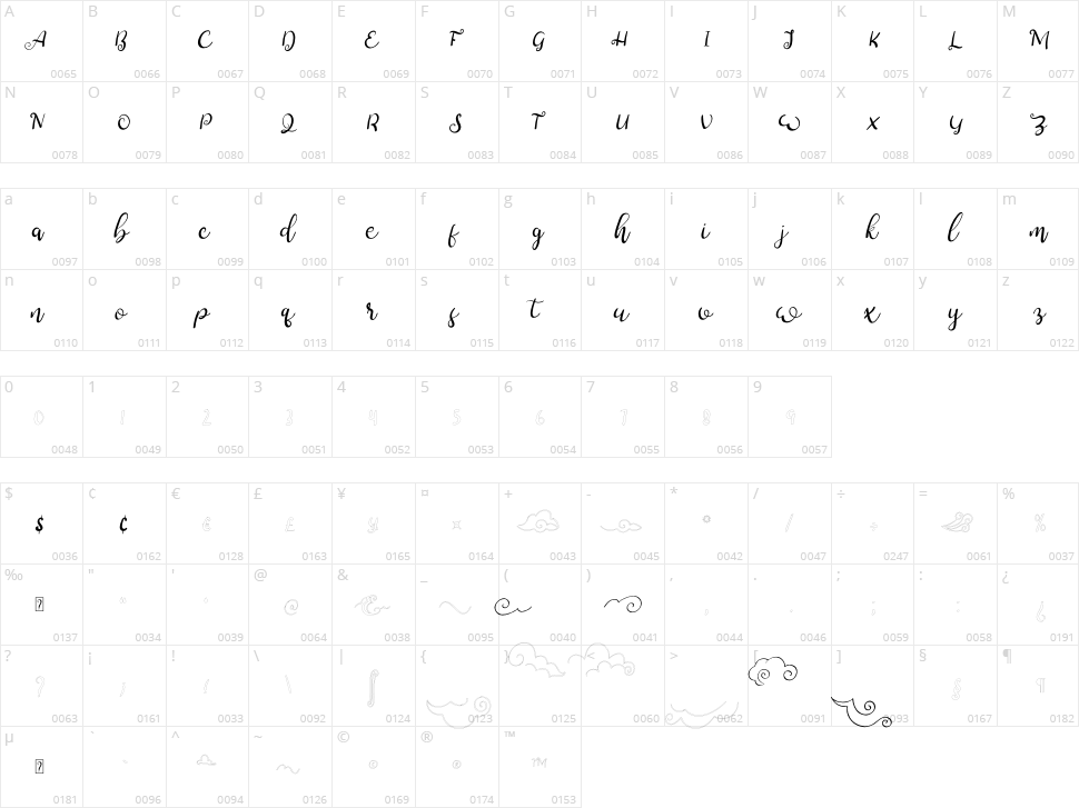 Arch Cloudy Character Map