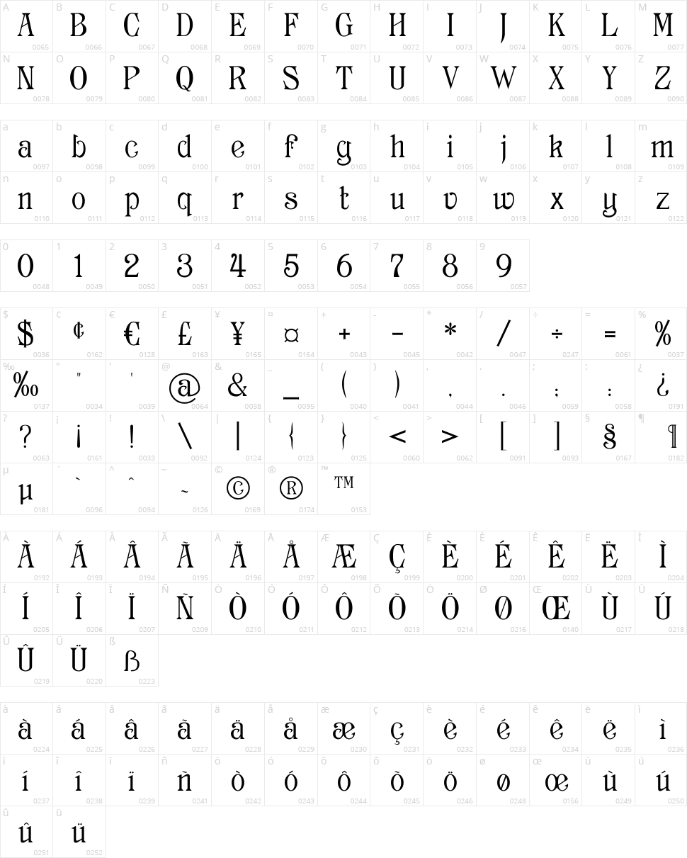 Archaic 1897 Character Map