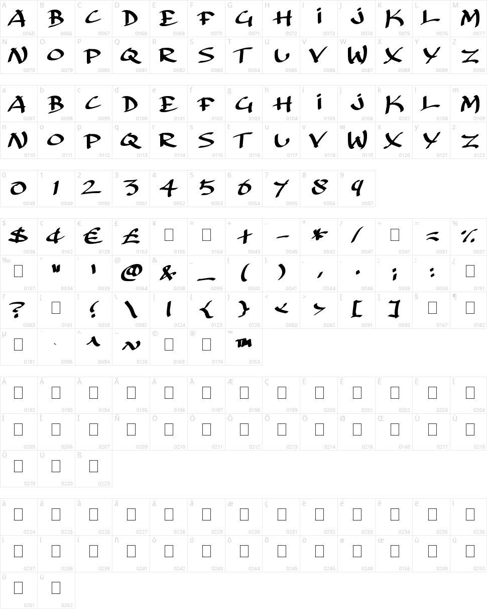 Archaic Asian Inks Character Map