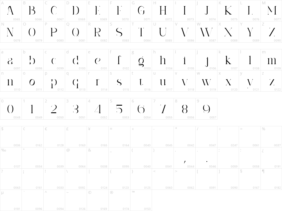 Archare Character Map