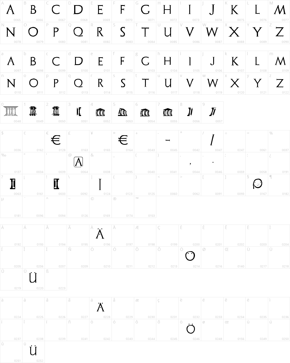 Archeologicaps Character Map