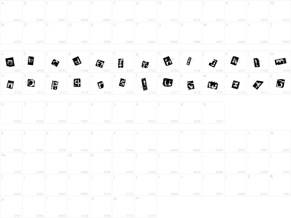 Archierotick Character Map