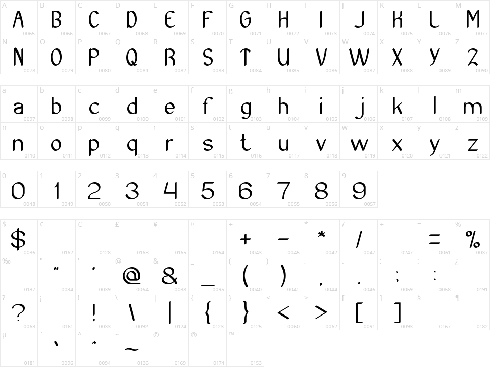 Archieve Character Map