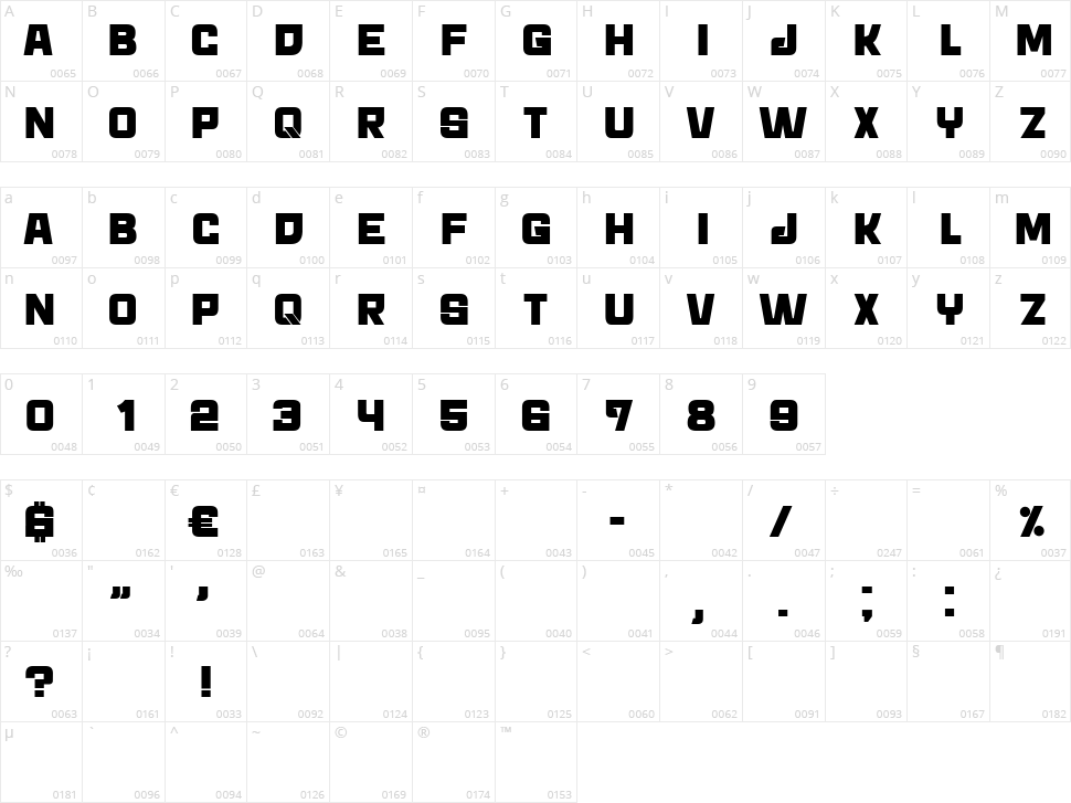 Archigadget Character Map