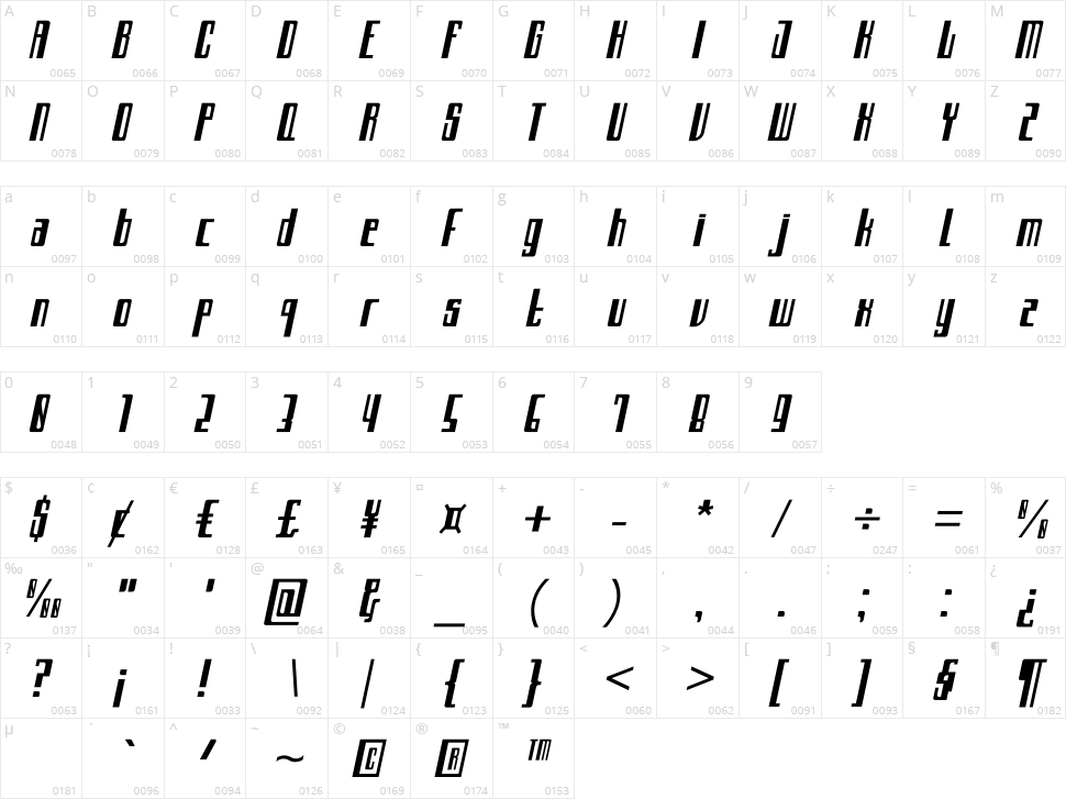 Archimate Character Map