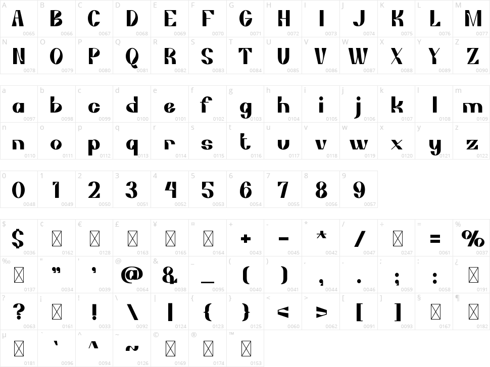 Archionity Character Map