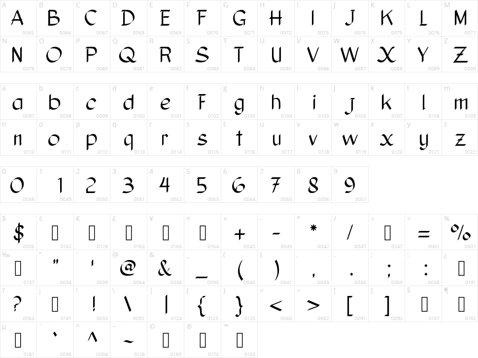 Archipelago Character Map