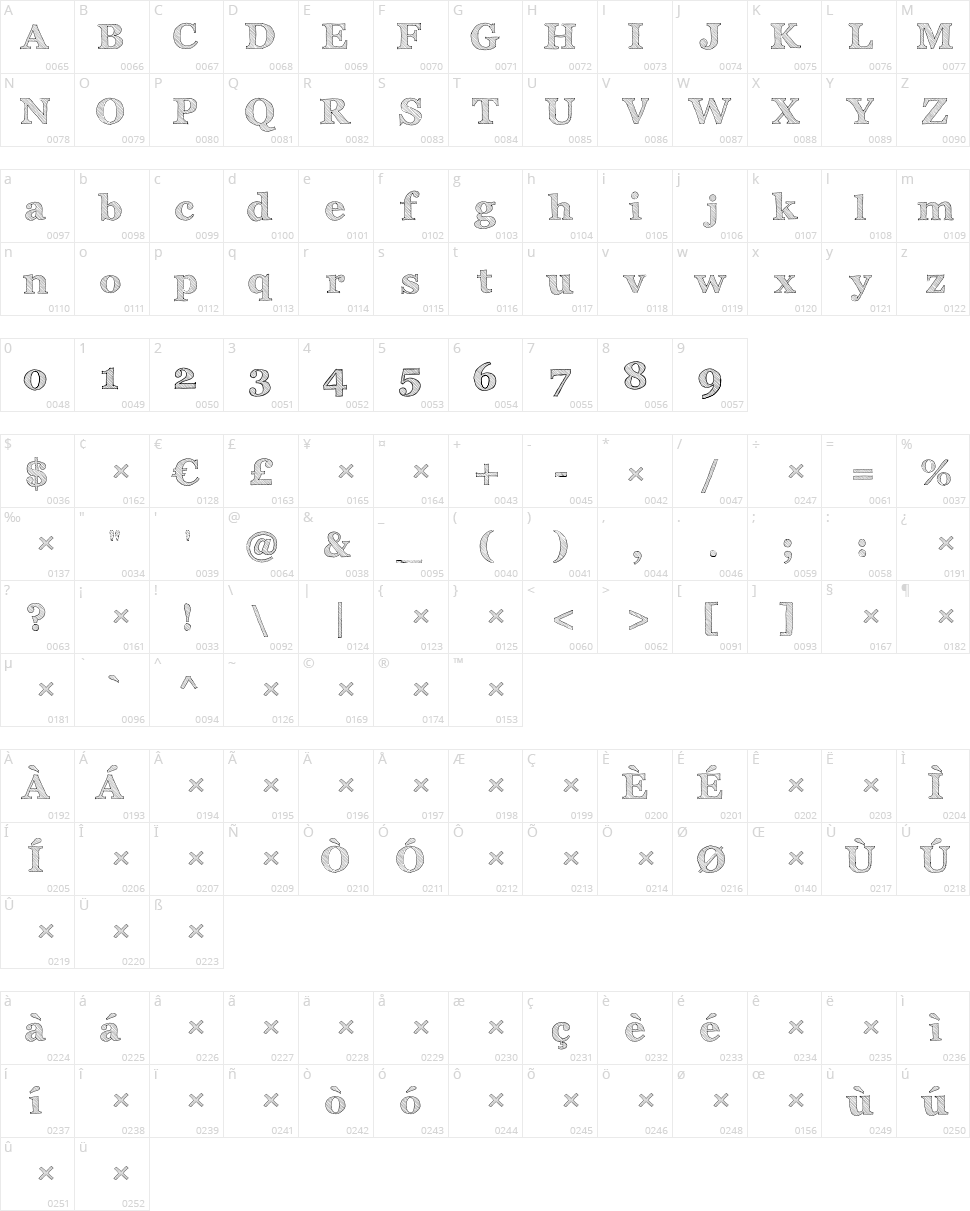 Archistico Character Map