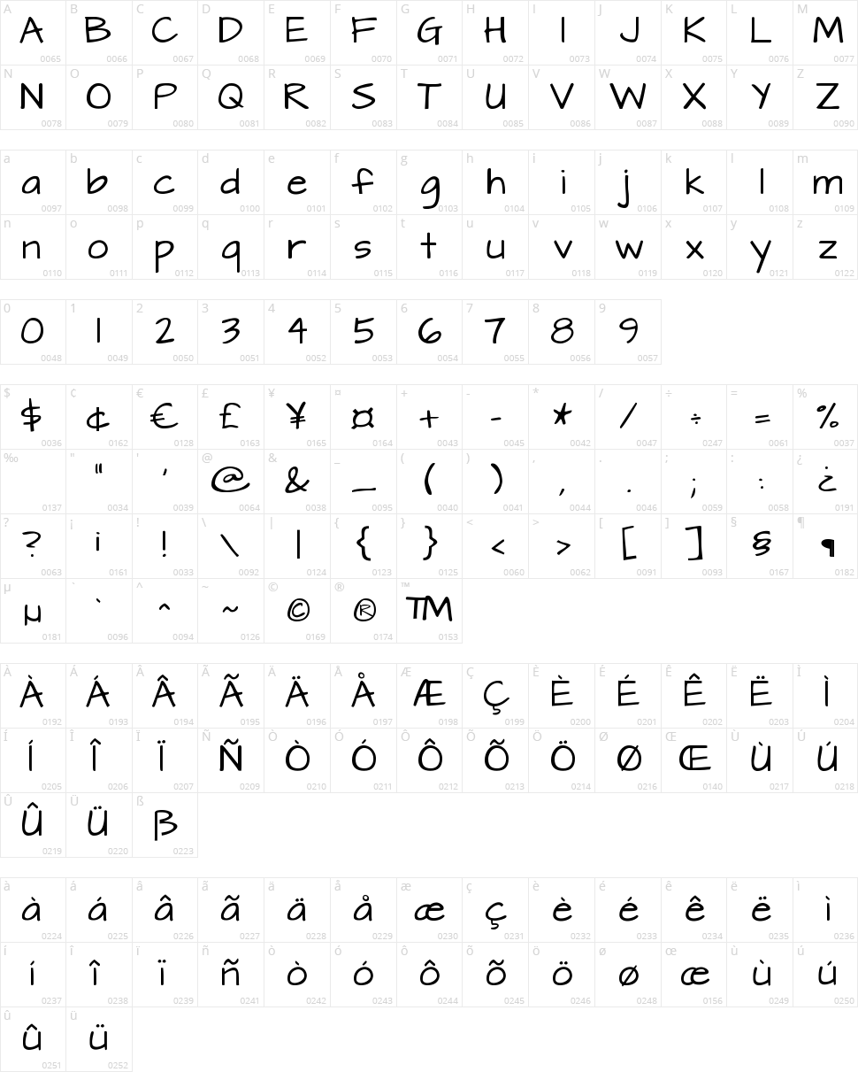 Architect's Daughter Character Map