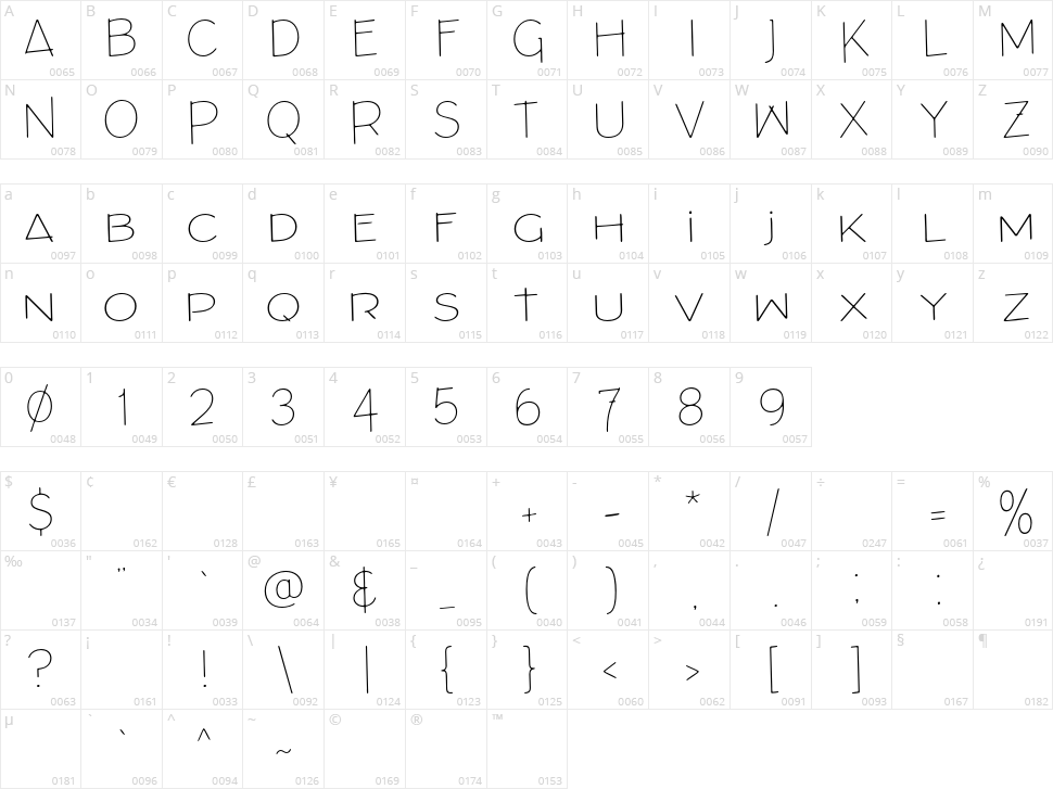 Architects Draft Character Map