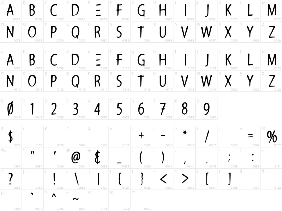 Architects Pen Character Map