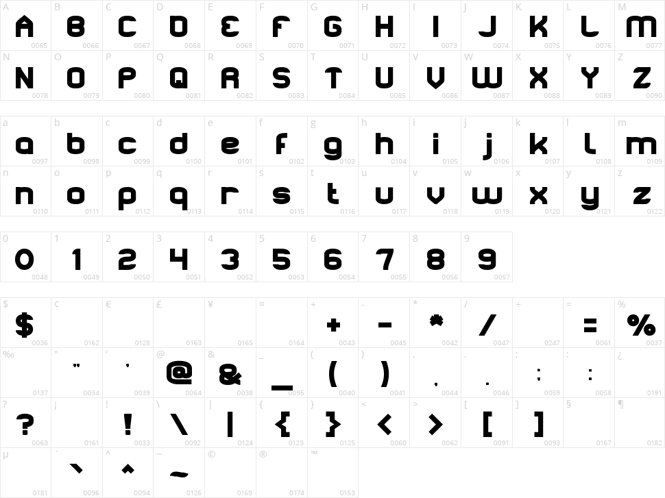 Architecture Character Map