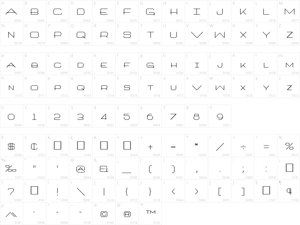 Architext Character Map